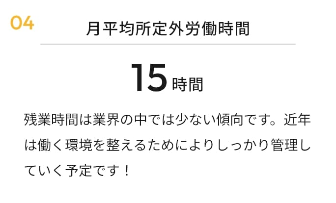 月平均所定外労働時間 127日