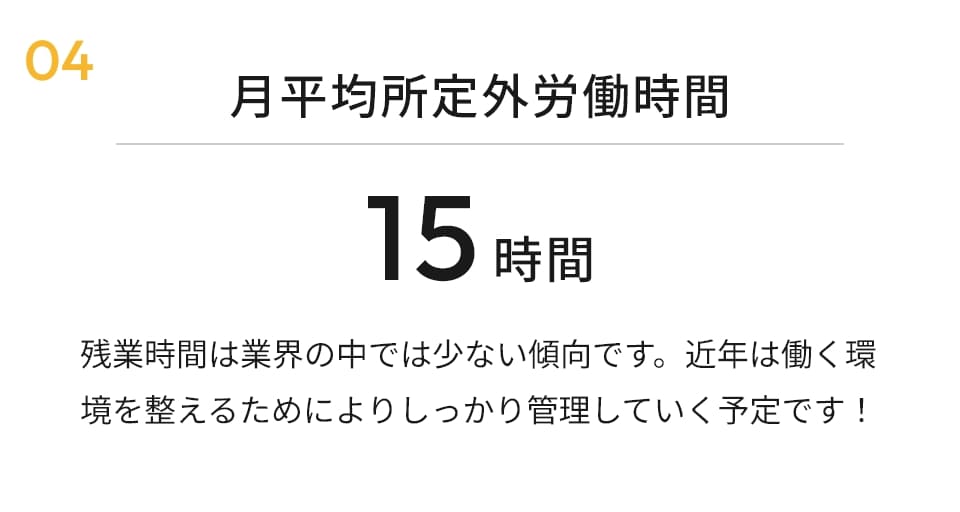 月平均所定外労働時間 127日