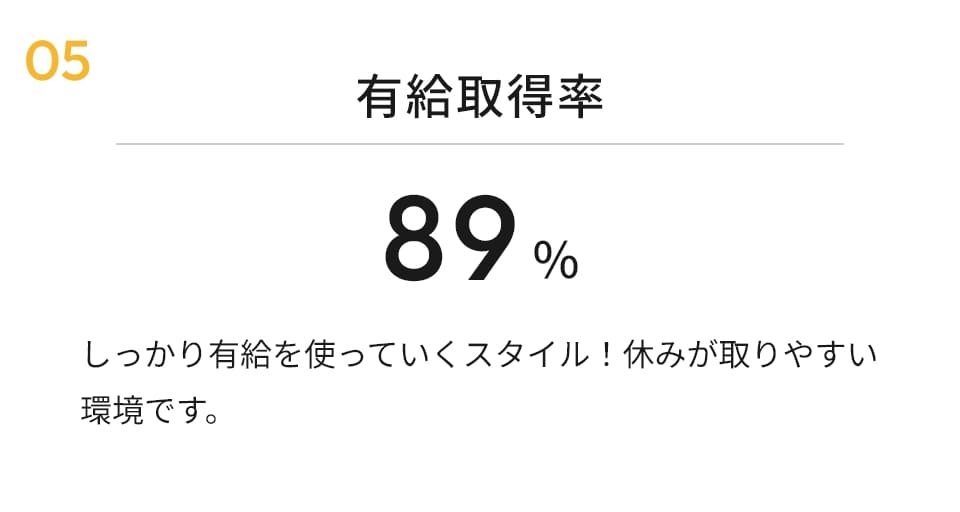 有給取得率 89%