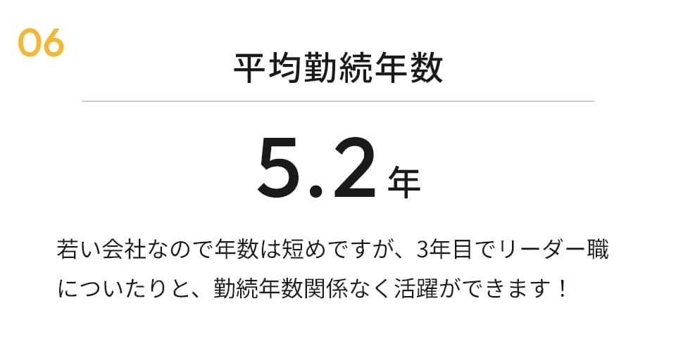 平均勤続年数 5.2年