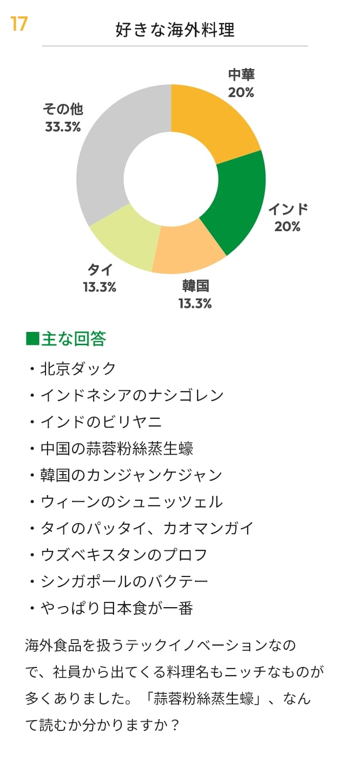 好きな海外料理