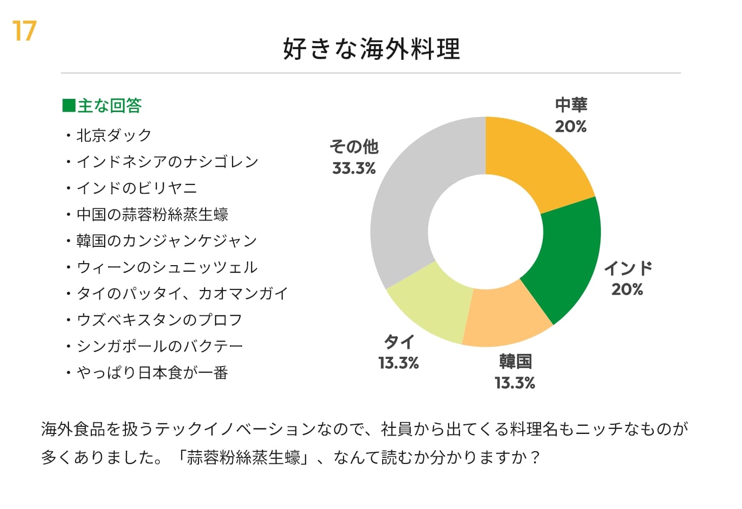 好きな海外料理